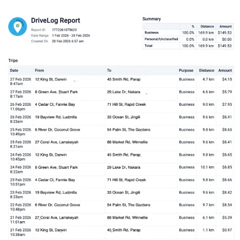 DriveLog mileage report with trip details and deduction totals